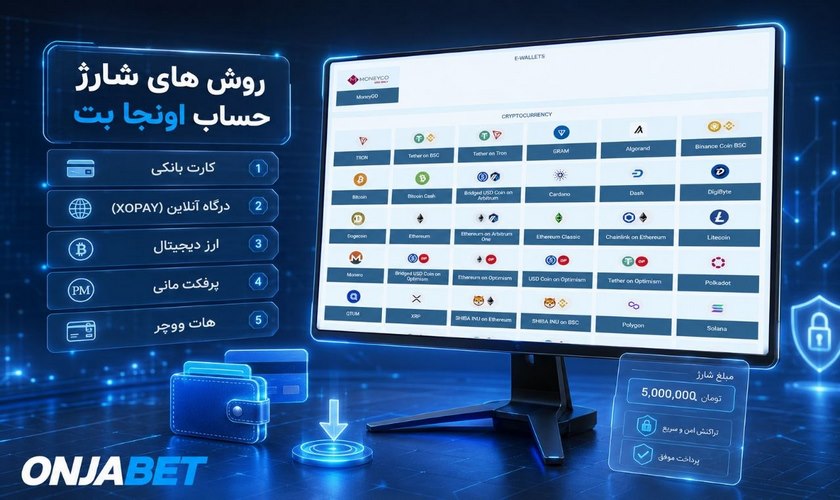 روش های شارژ حساب در اونجا بت